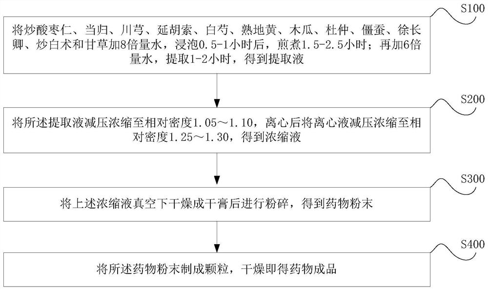 Traditional Chinese medicine compound for treating lumbar disc herniation and preparation method