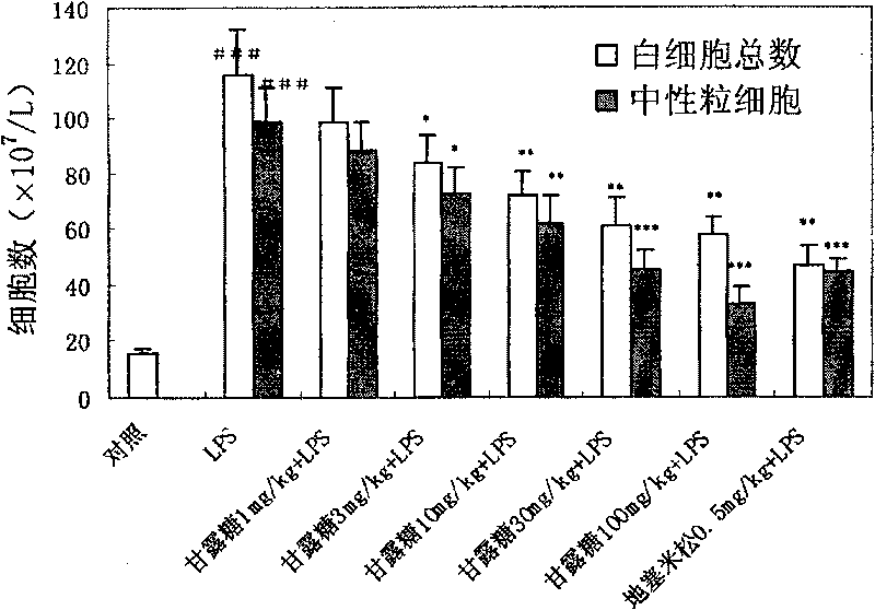 Application of mannose in the preparation of medicine for treating pulmonary inflammation disease