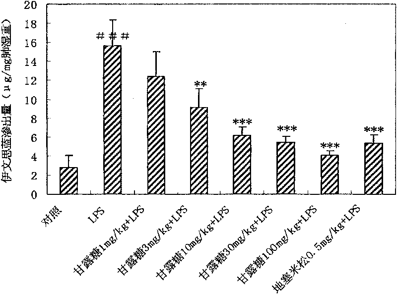 Application of mannose in the preparation of medicine for treating pulmonary inflammation disease