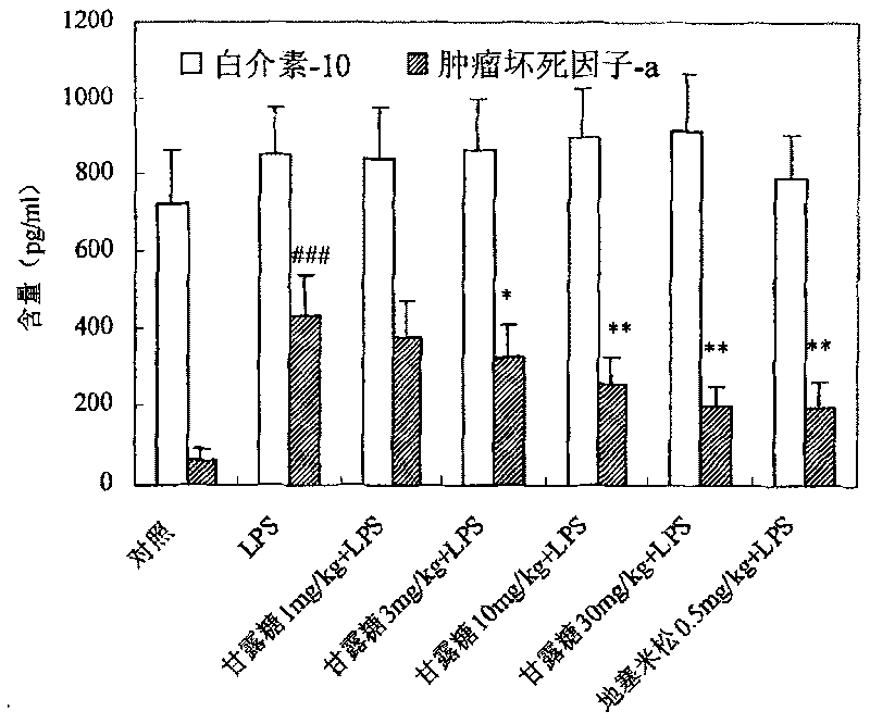 Application of mannose in the preparation of medicine for treating pulmonary inflammation disease