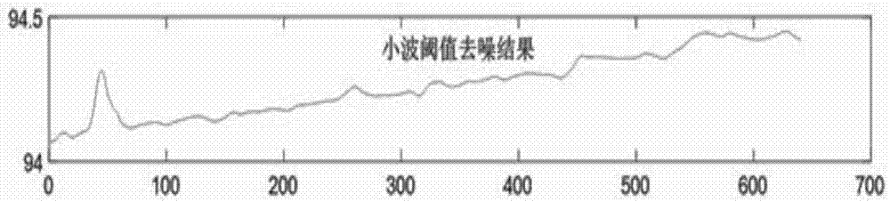 Line laser based laser engraving line feature extraction method