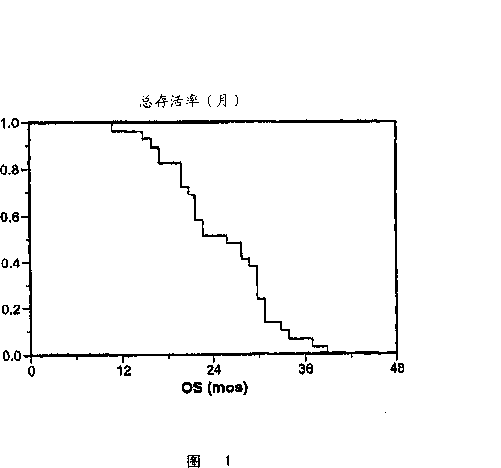 Method for treating advanced ovarian cancer with doxorubicin entrapped in liposomes