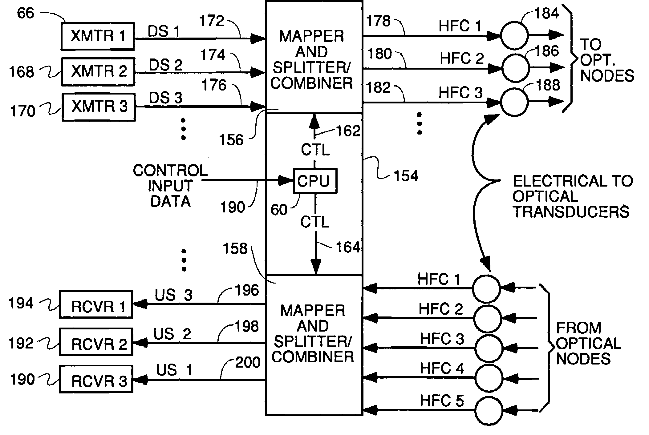 Cable modem termination system with flexible addition of single upstreams or downstreams