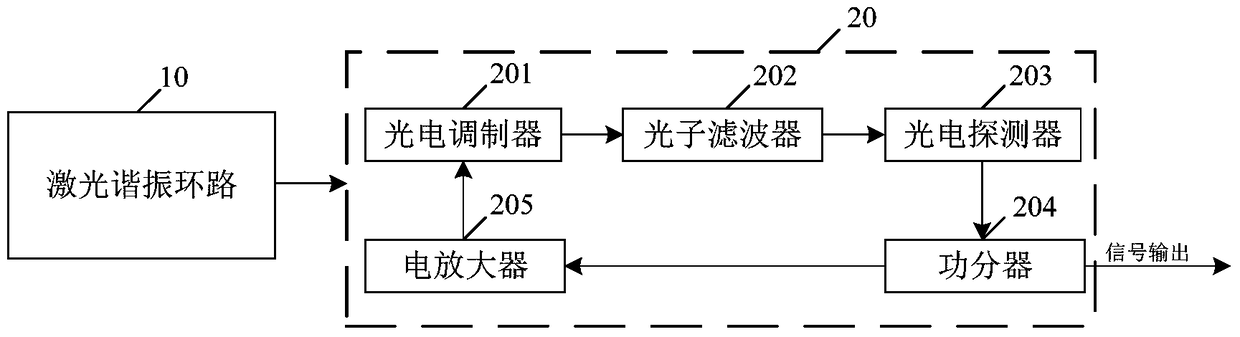 A Generating Device of Short-term Frequency Stability Standard