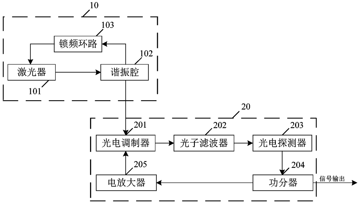 A Generating Device of Short-term Frequency Stability Standard