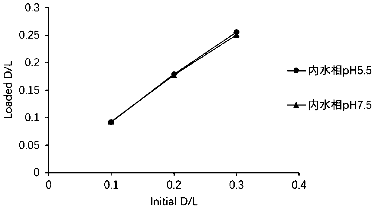 Tigecycline liposome preparation