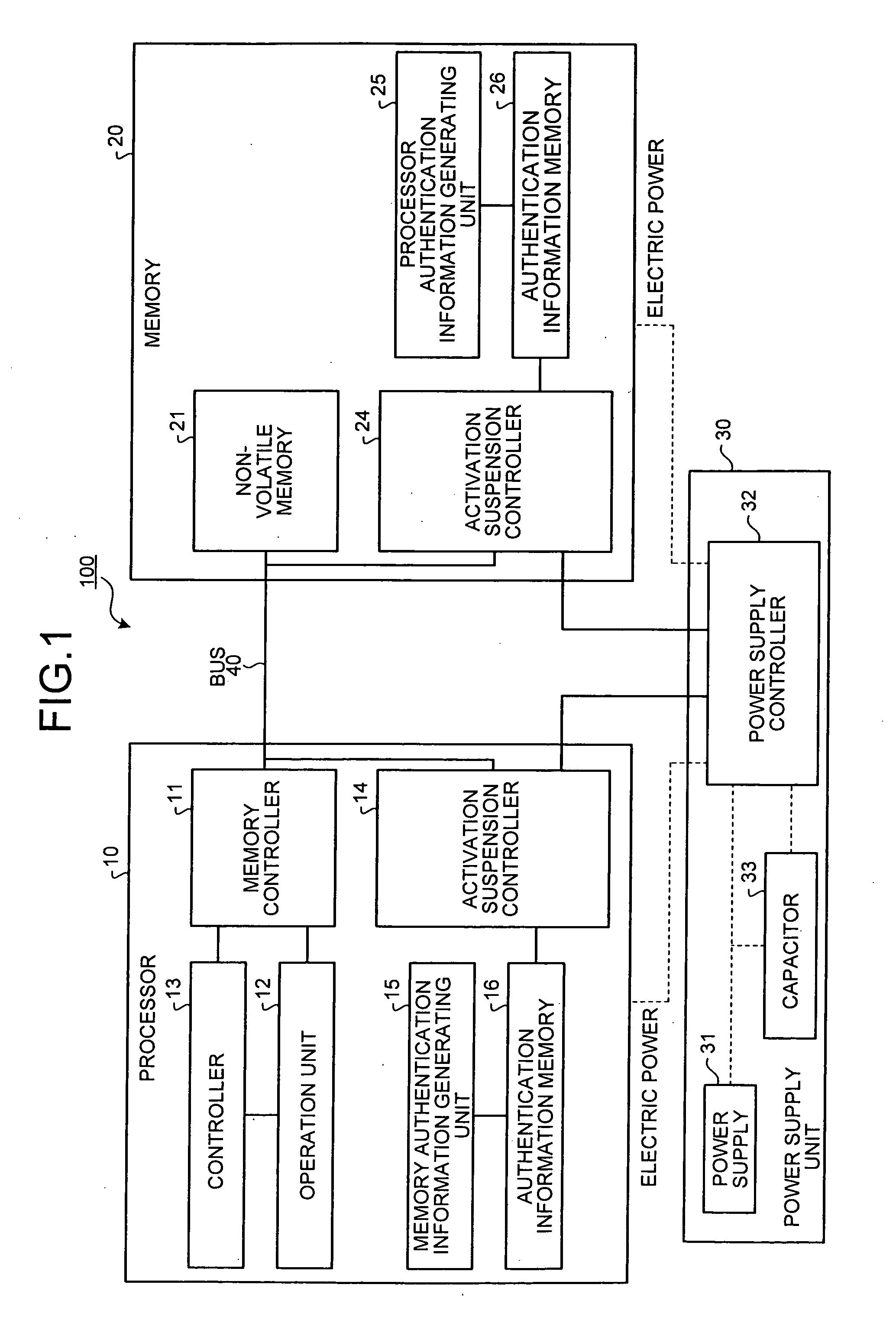 Processor, memory, computer system, system LSI, and method of authentication
