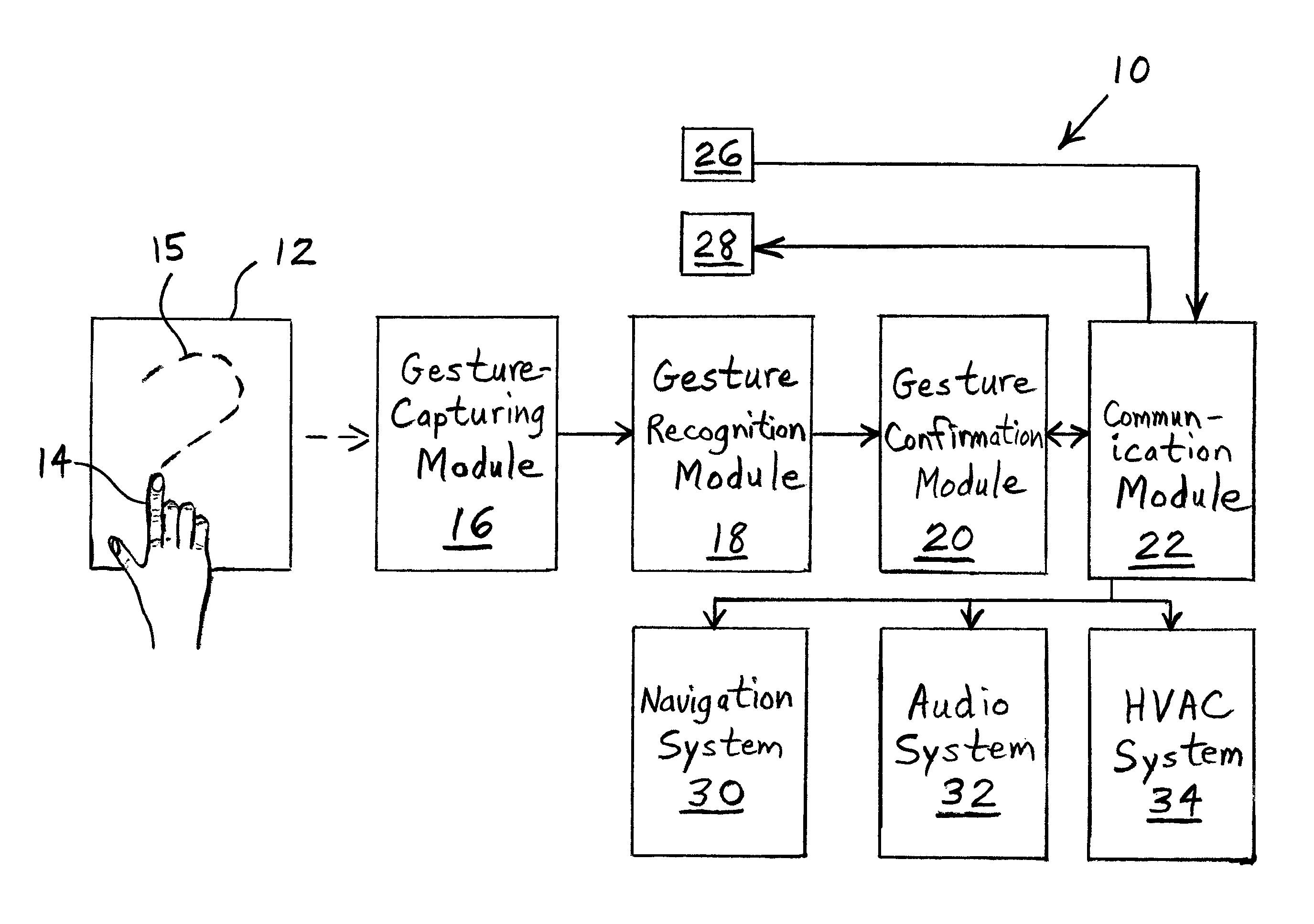 Gesture-based information and command entry for motor vehicle