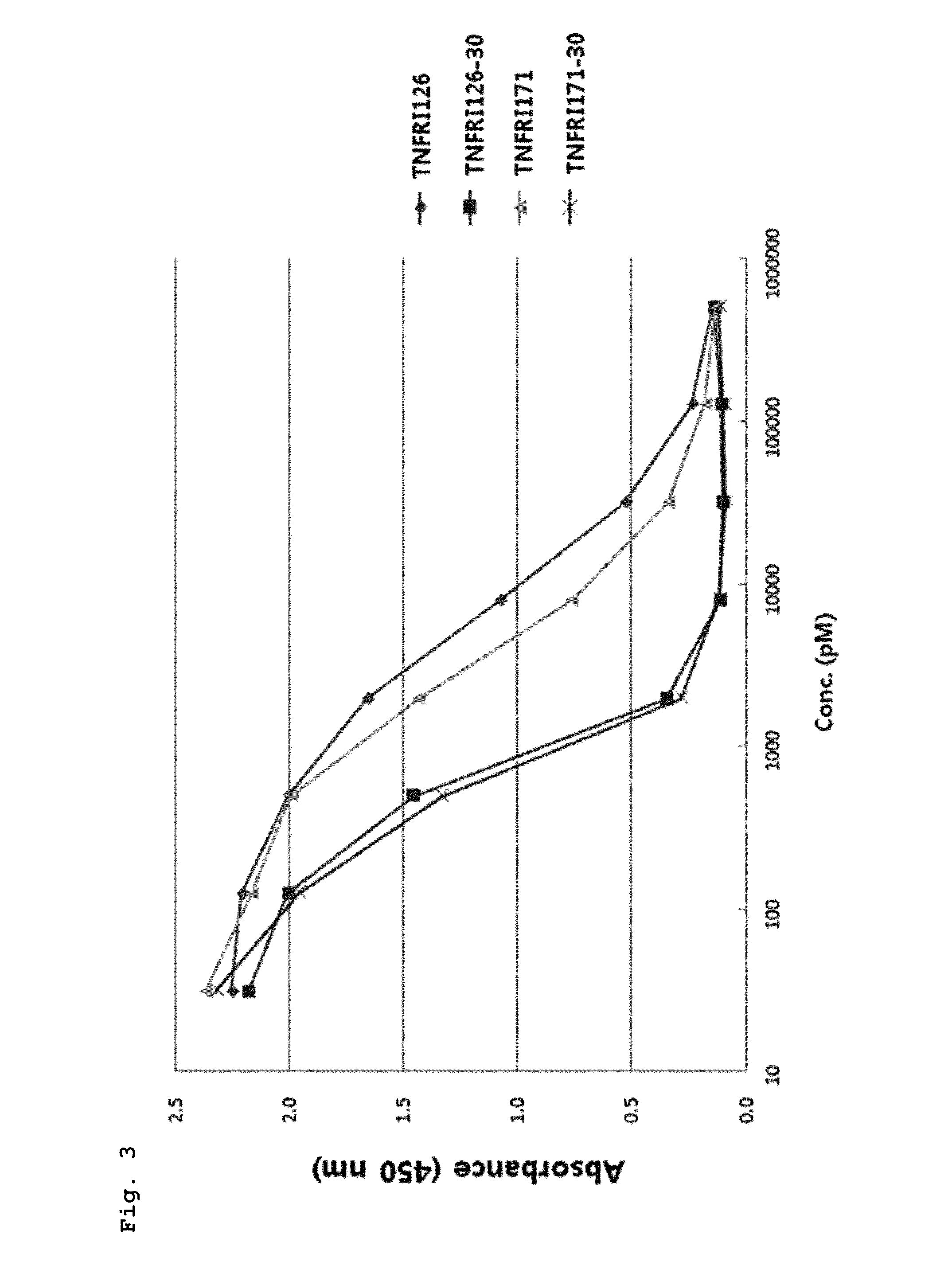 Modified human tumor necrosis factor receptor-I polypeptide or fragment thereof, and method for preparing same