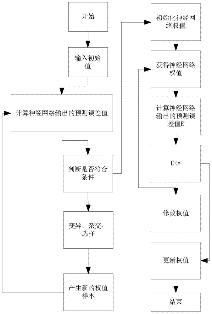 An online temperature compensation method for thermal error of denture processing machine tool