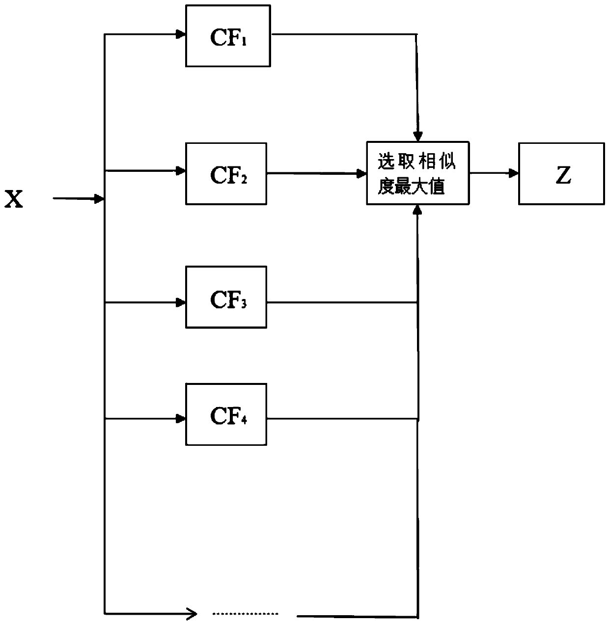Chinese text difficulty assessment method based on siamese network and multi-core LEAM architecture
