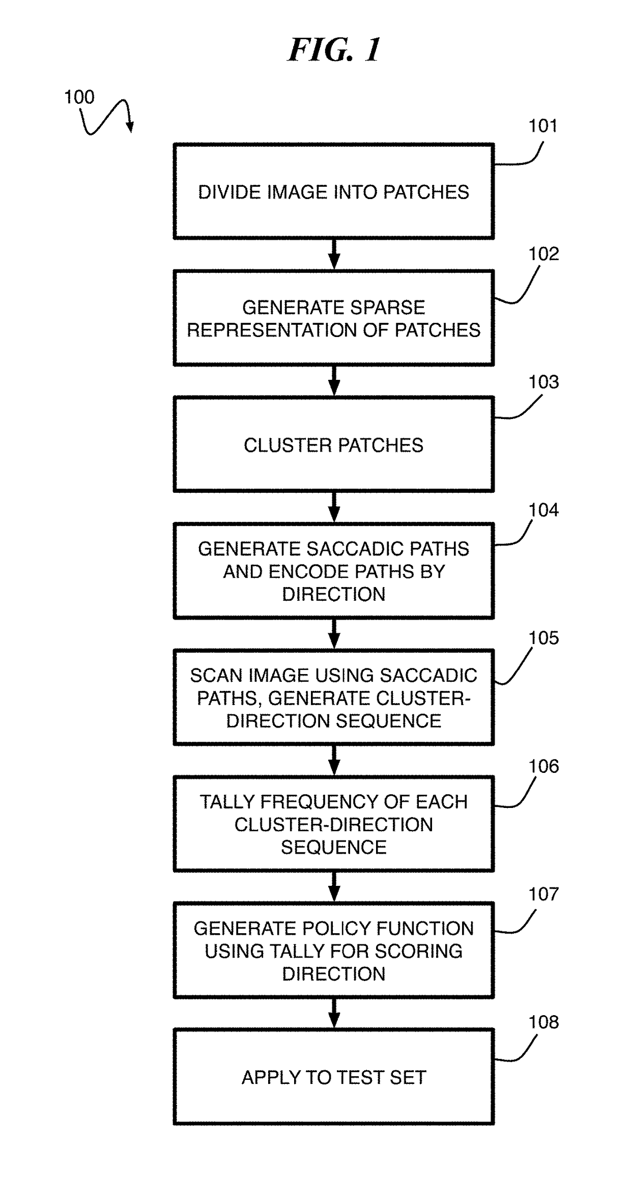 Visual object and event detection and prediction system using saccades