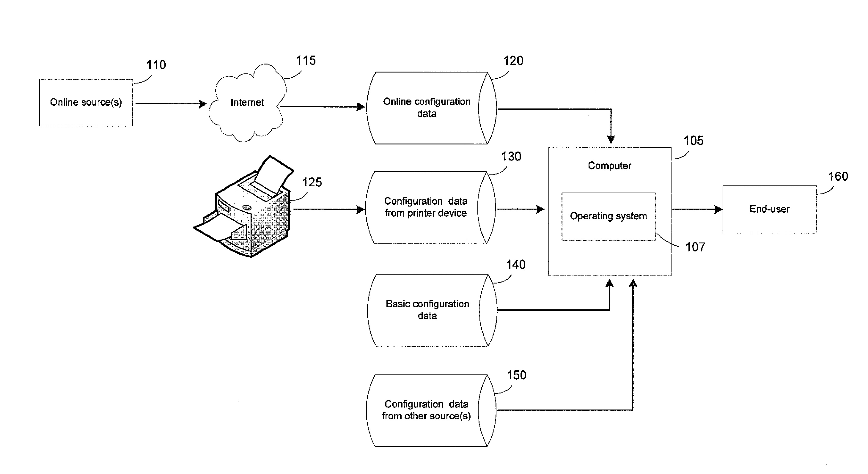 Multi-source, adaptive printer driver configuration