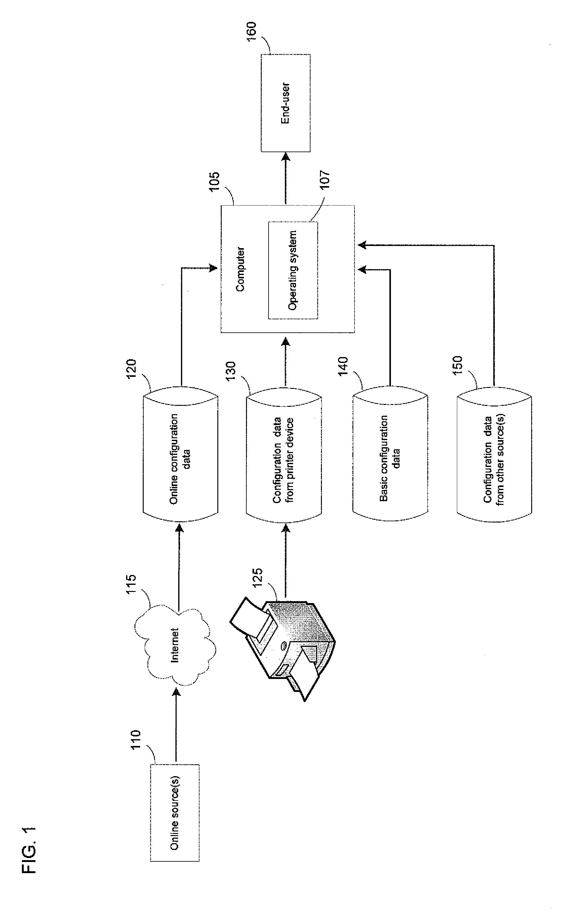 Multi-source, adaptive printer driver configuration