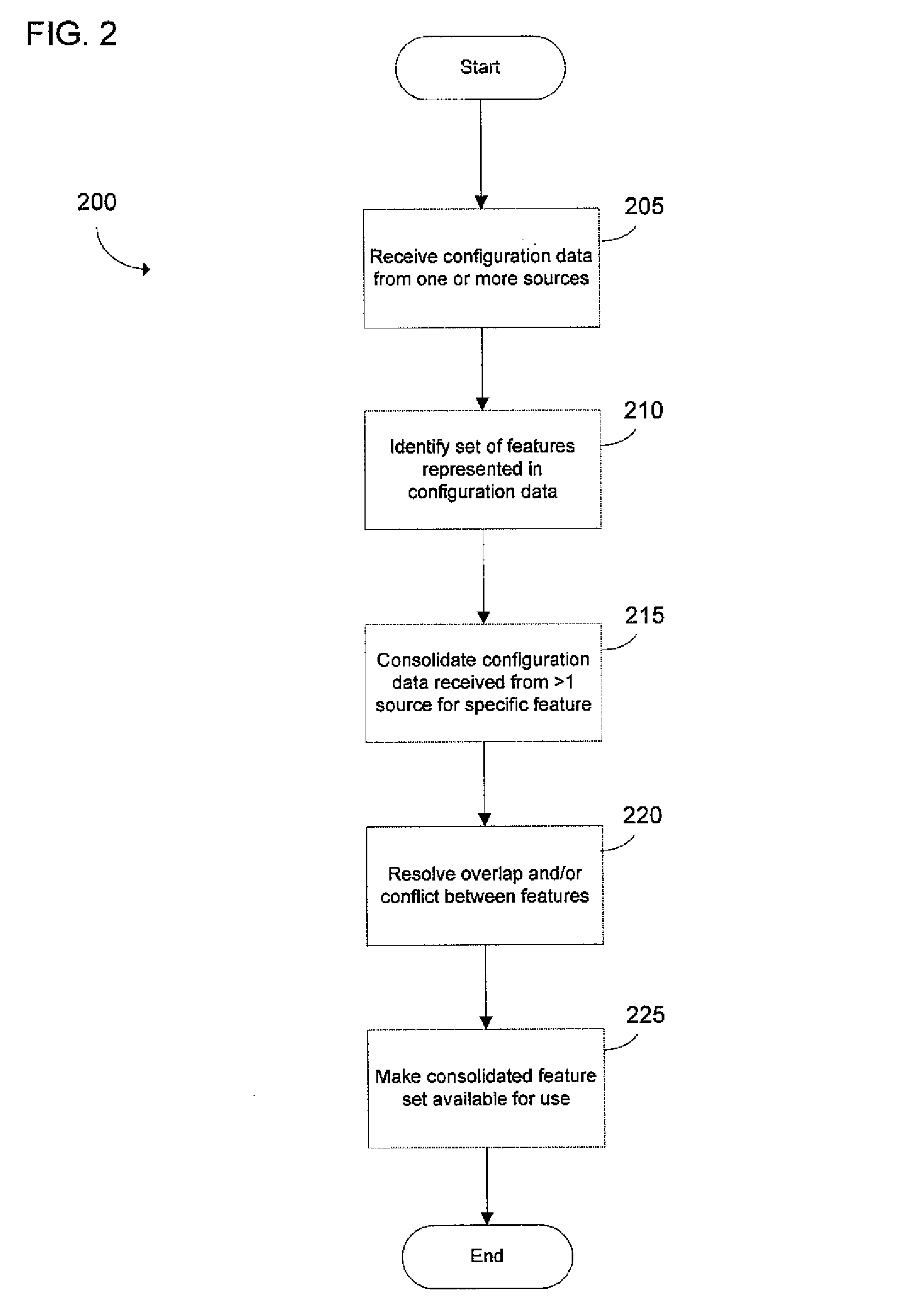 Multi-source, adaptive printer driver configuration