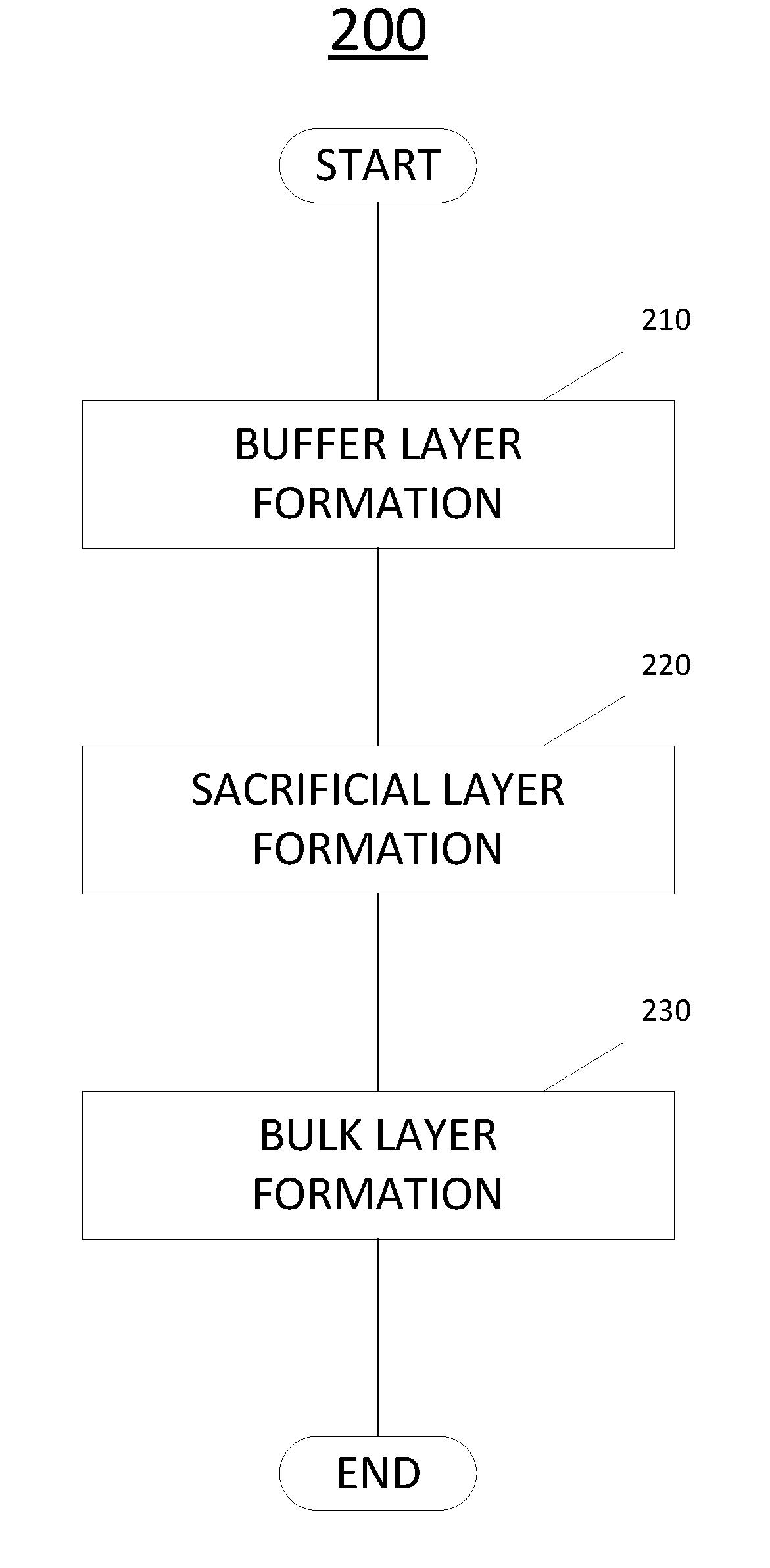 Formation of epitaxial layers via dislocation filtering