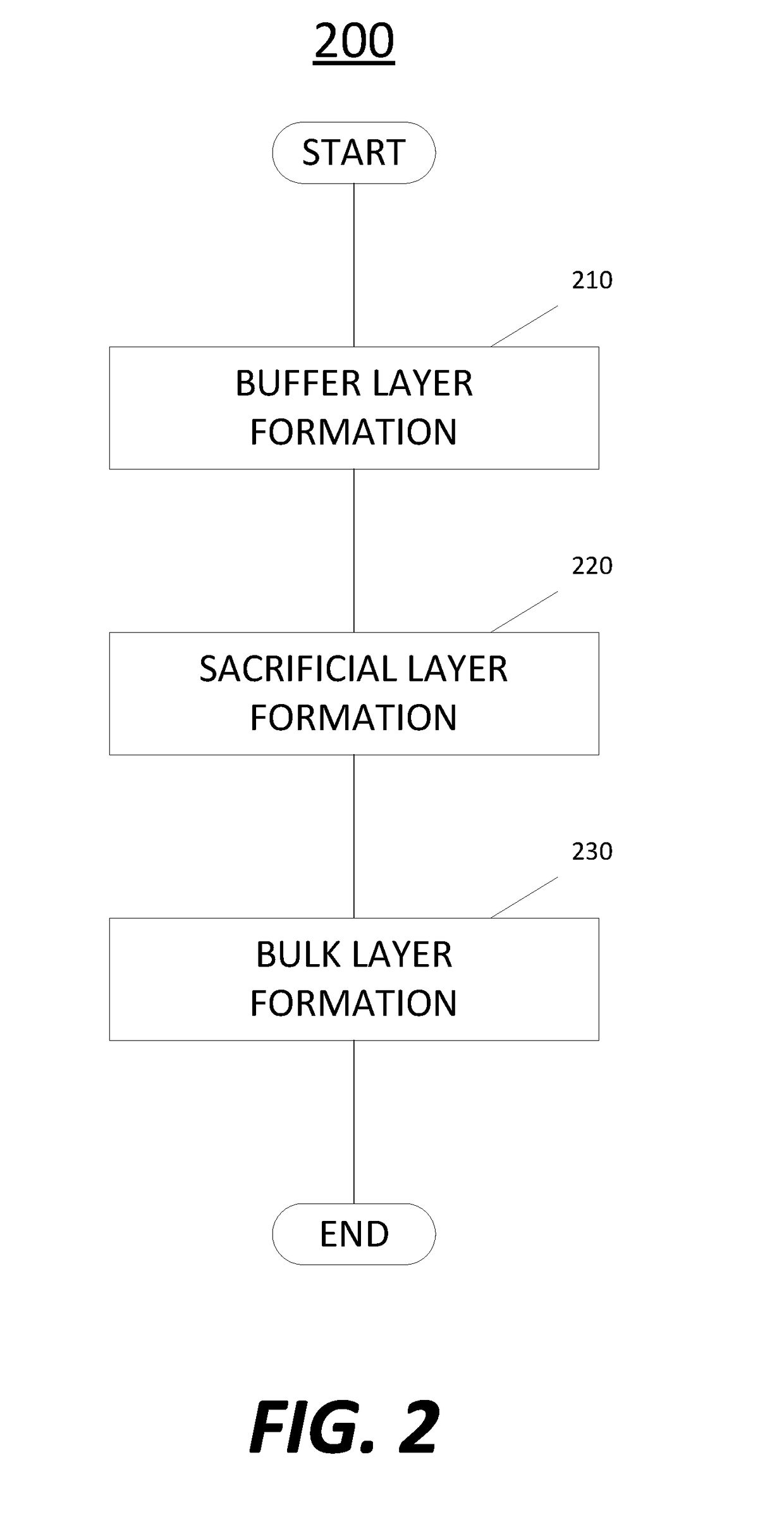 Formation of epitaxial layers via dislocation filtering