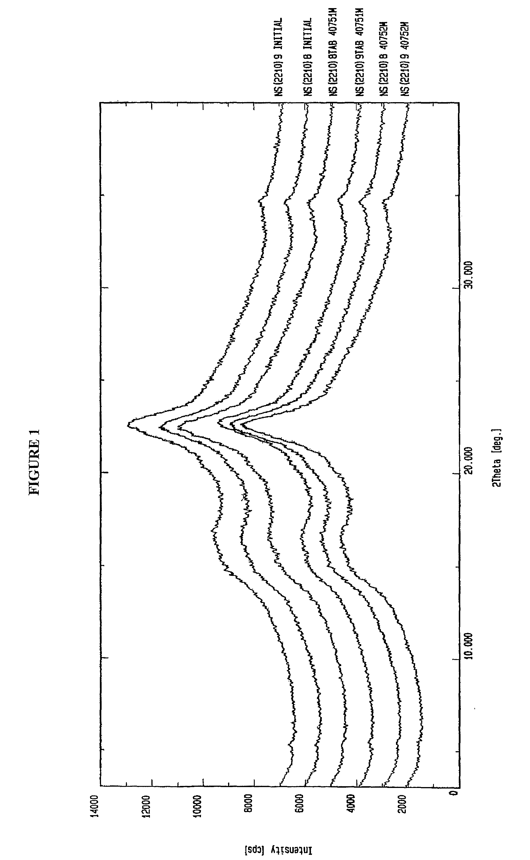 Processes for the Preparation of Solid Dosage Forms of Amorphous Valganciclovir Hydrochloride