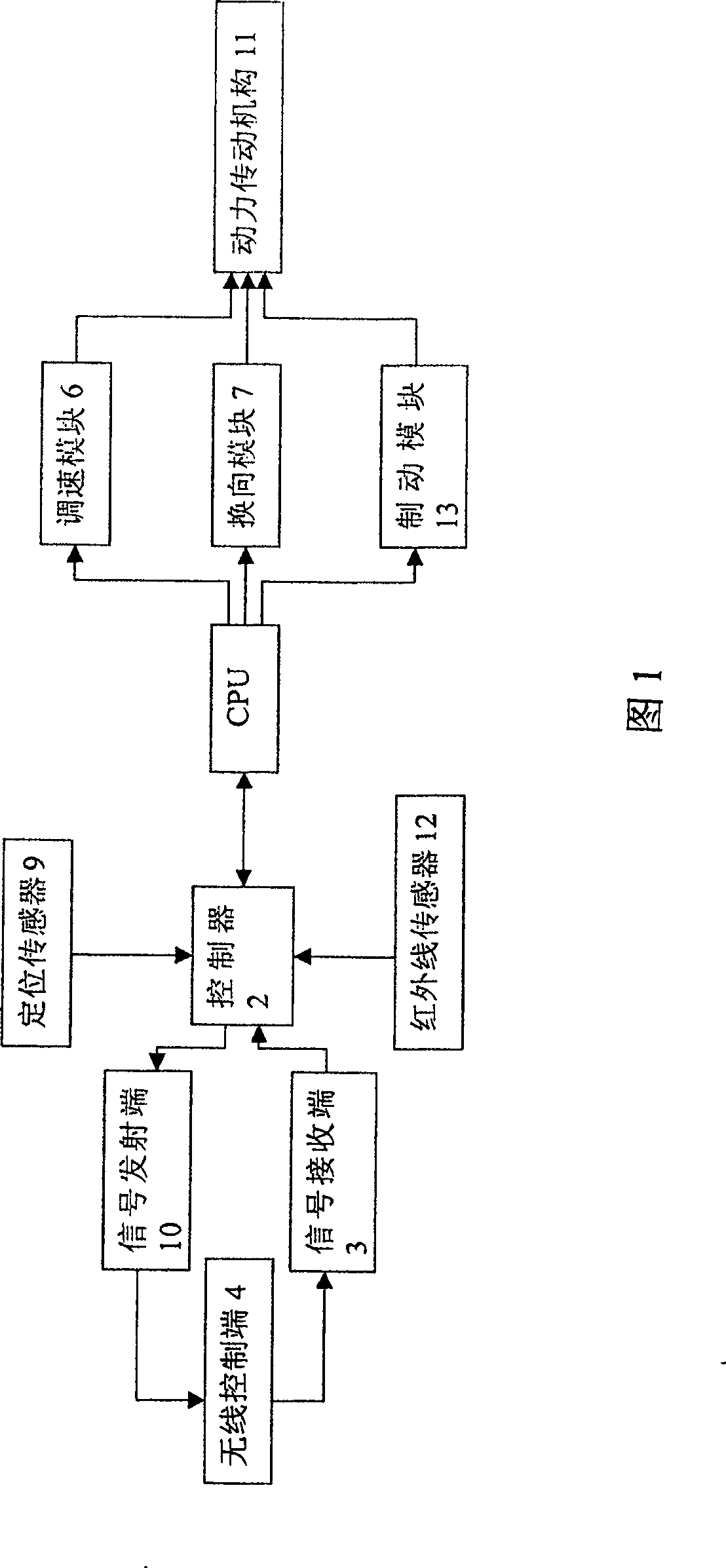 Mobible system and device for wireless control of file cabinet