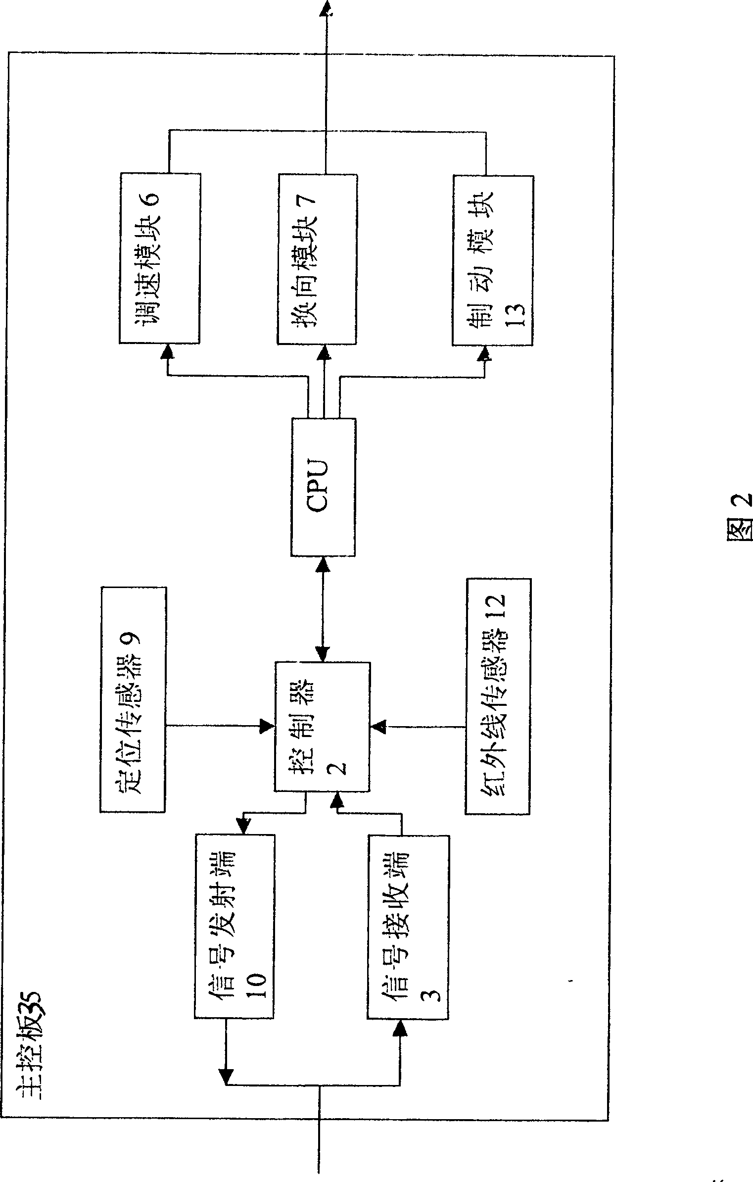 Mobible system and device for wireless control of file cabinet