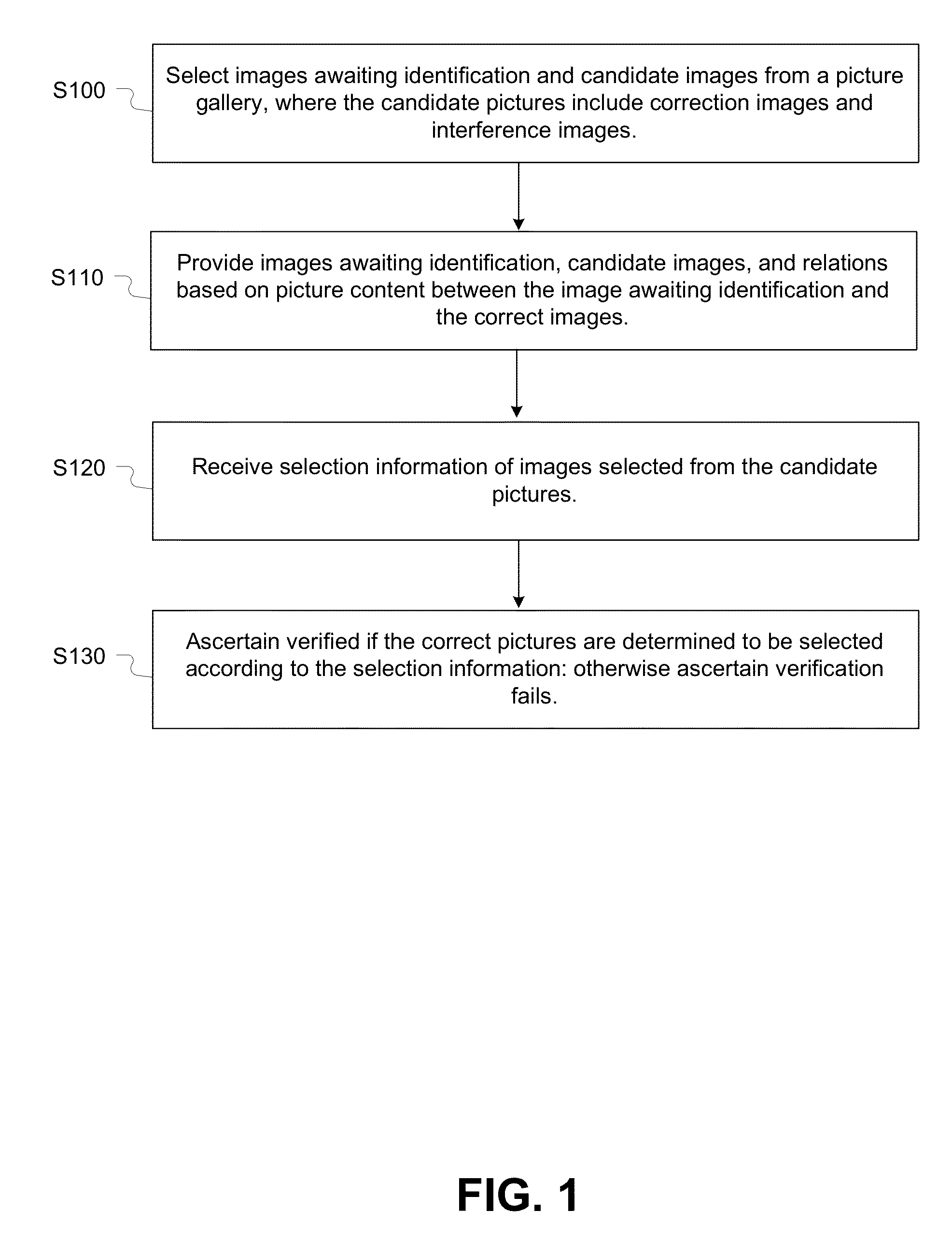 Method and apparatus for verifying images based on image verification codes