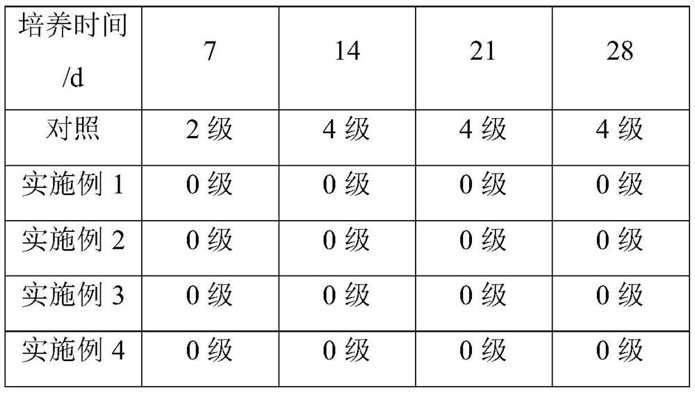 Composite material for construction and its preparation process