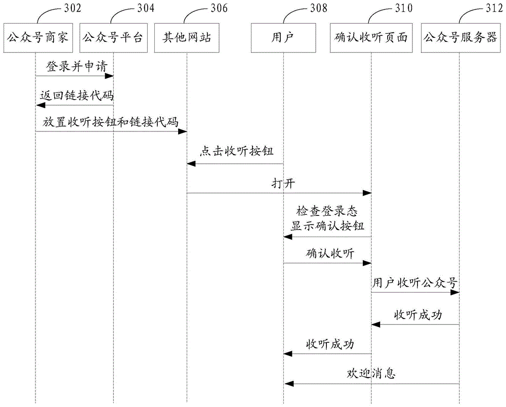 Method and system for associating network account