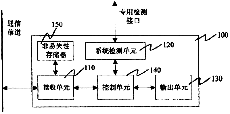 Method and device for monitoring working status of different system devices