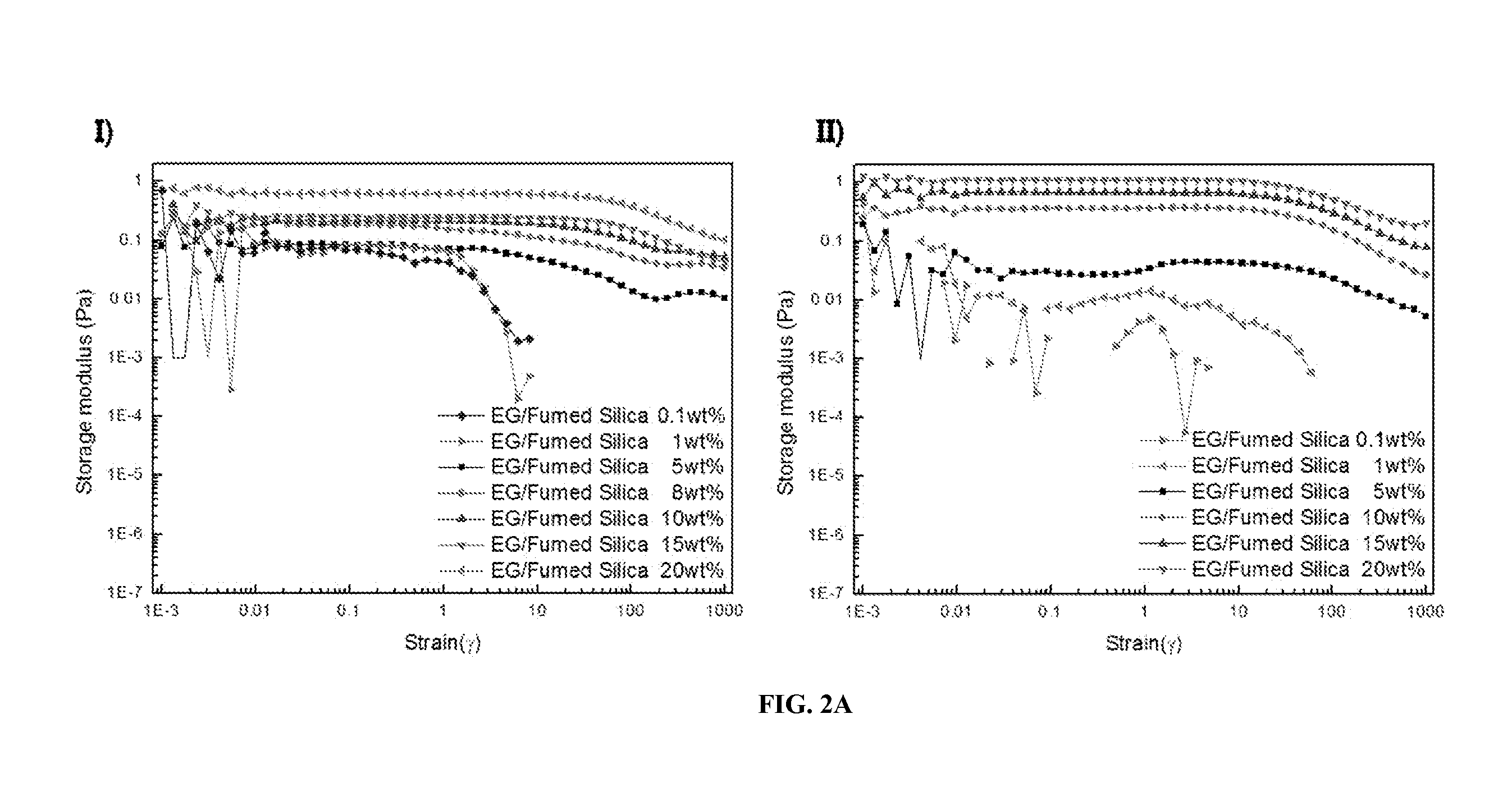 Phase-change suspension fluid composition including fumed silica particles and method for preparing the same