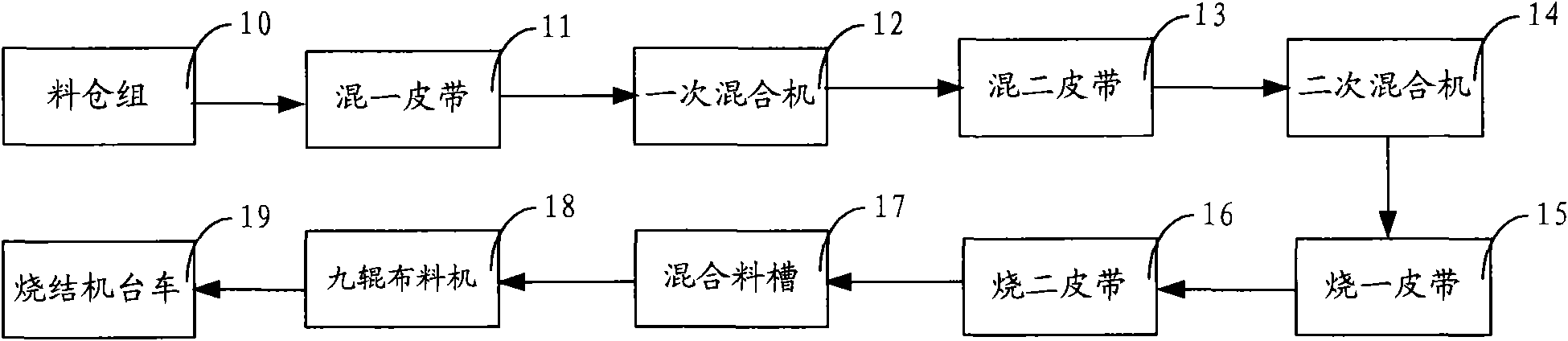 Thickness control method and control system of mixed material layer