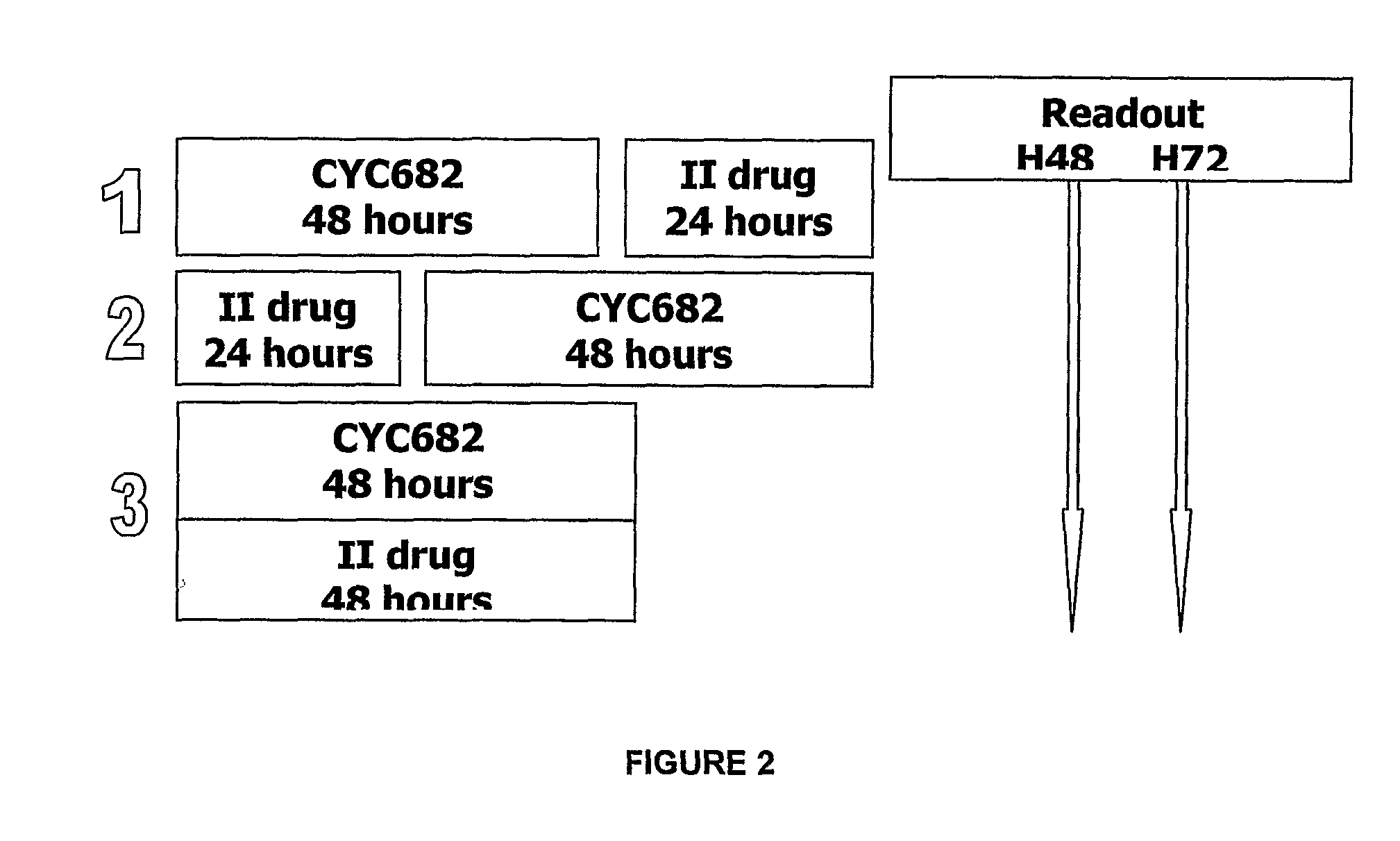Antiproliferative combination comprising cyc-682 and a cytotoxic agent
