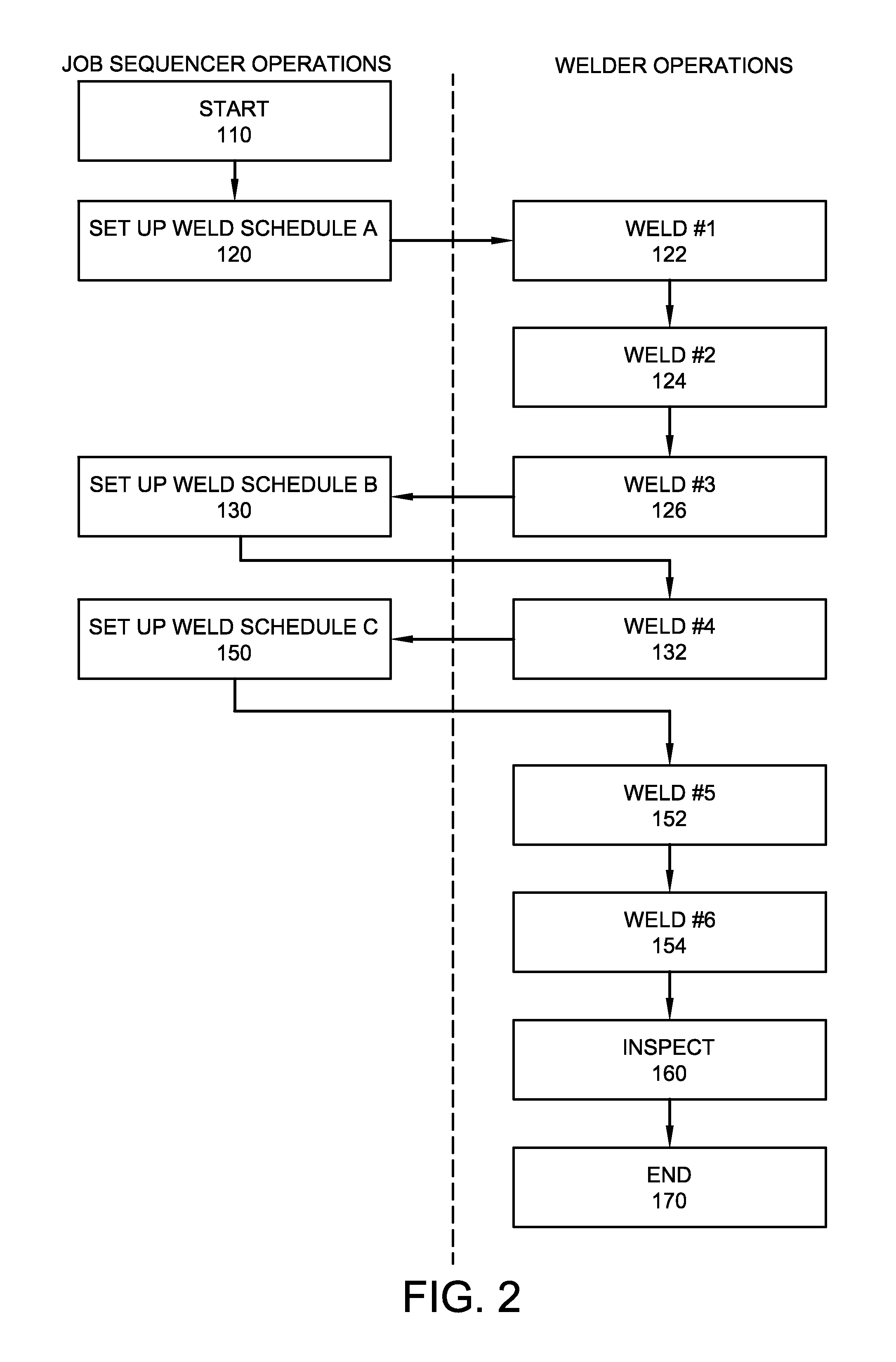 System and method of receiving or using data from external sources for a welding sequence