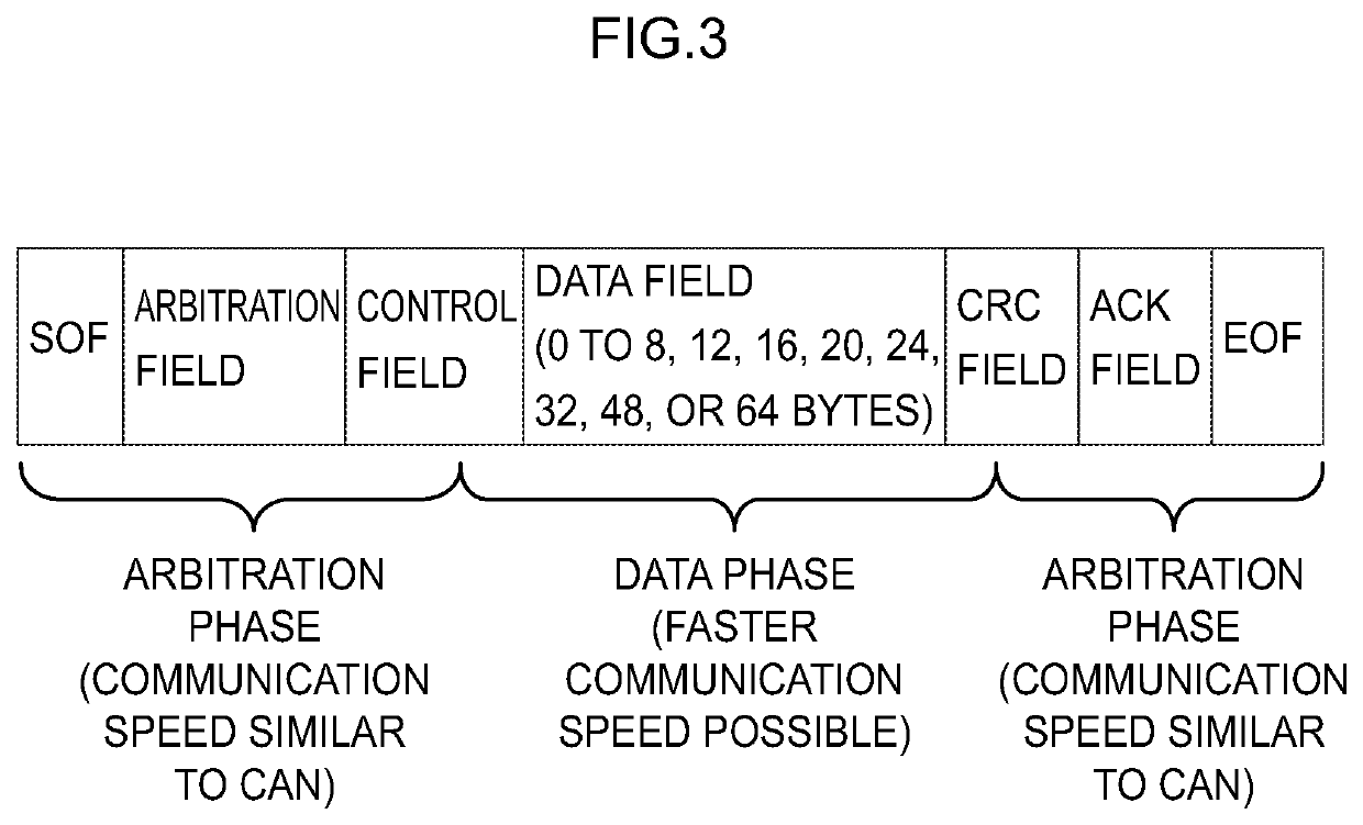 Communication device, communication system, and protocol switchover method