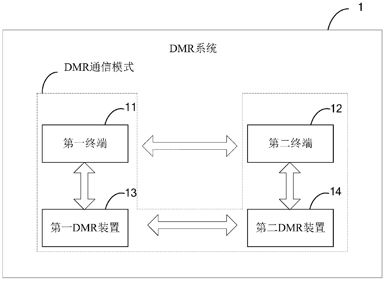 DMR system, DMR wireless communication method and apparatus, and terminal device