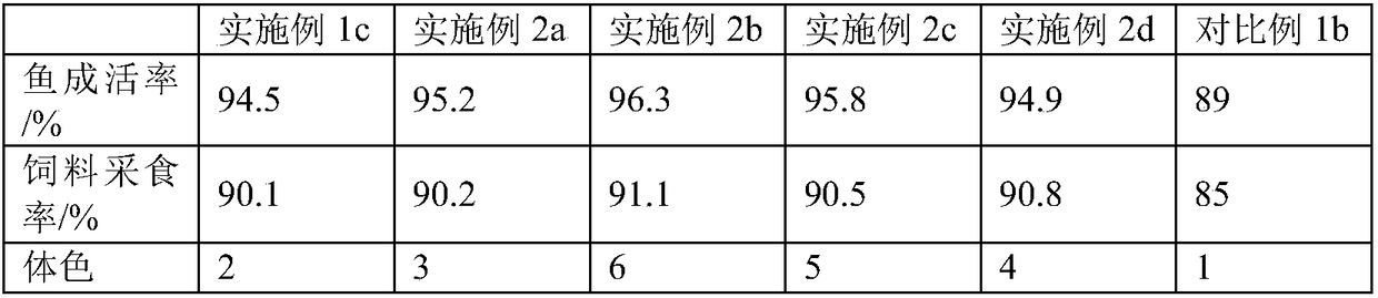 Fish feed and preparation method thereof