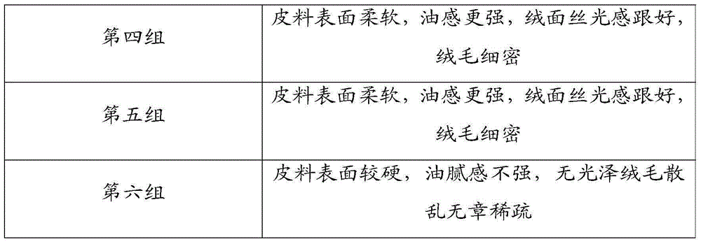 A kind of fatliquoring agent and preparation method thereof