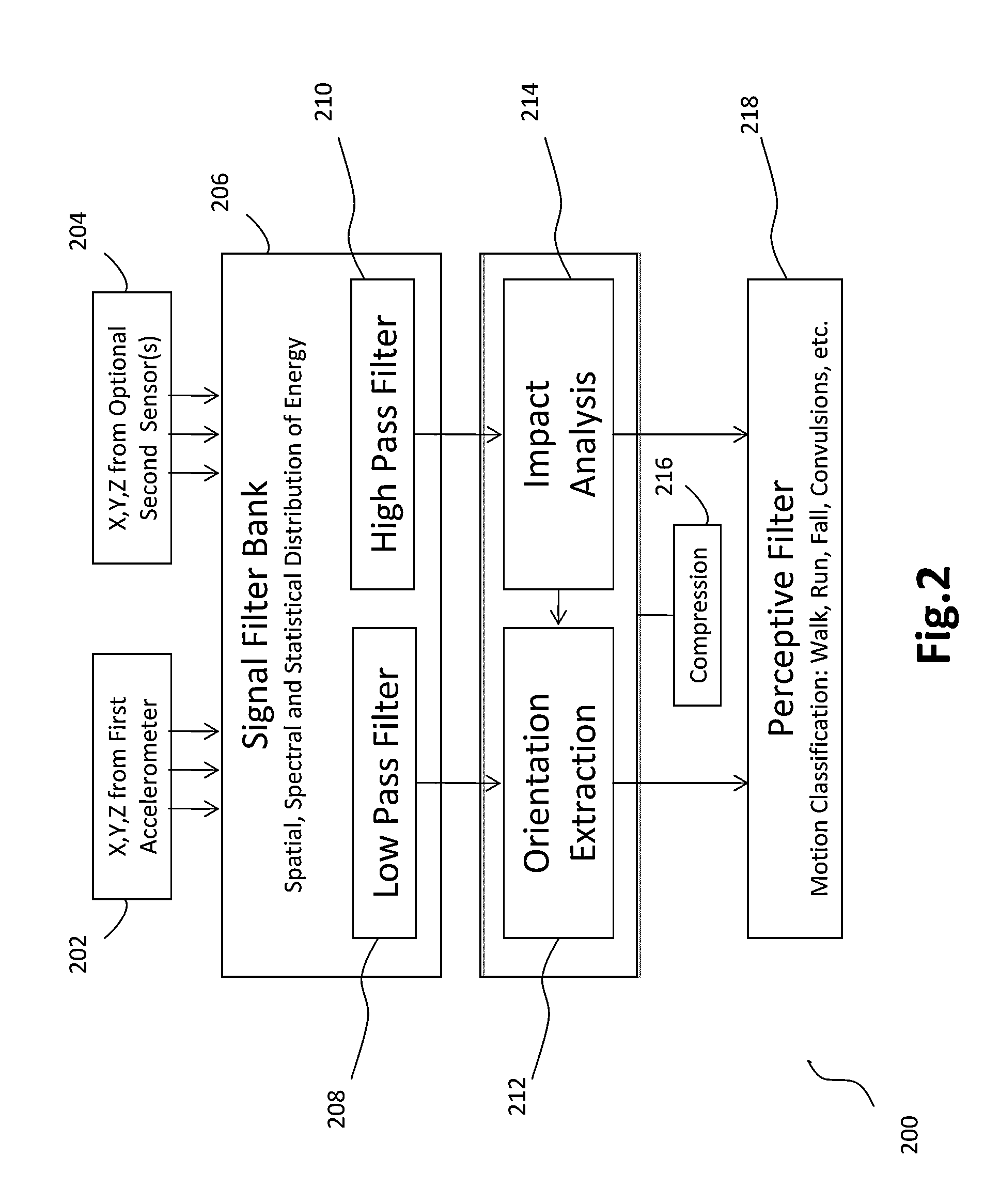 System and method for fall detection