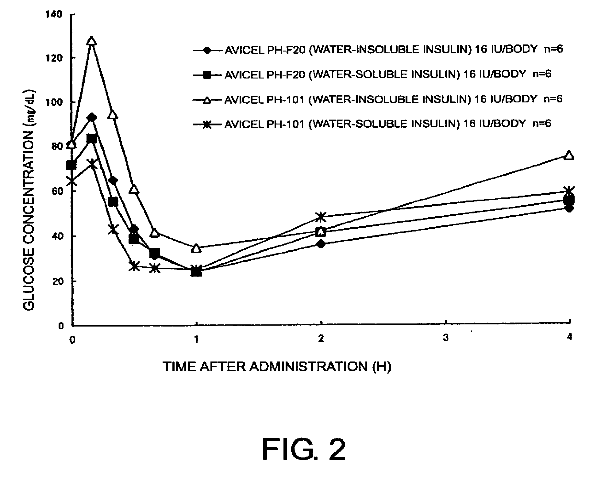 Compositons for nasal administration of pharmaceuticals
