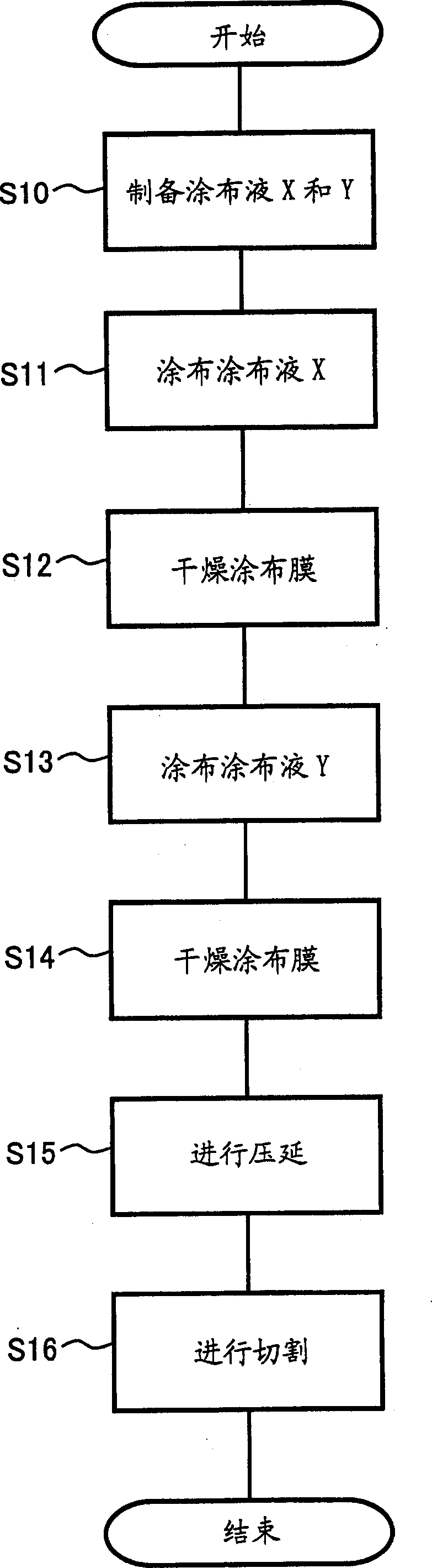 Electrochemical capacitor electrode production method