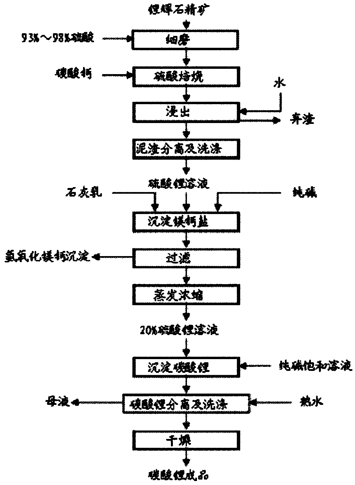 Method and system for purification and concentration of lithium-containing desorbed solution in alumina plant