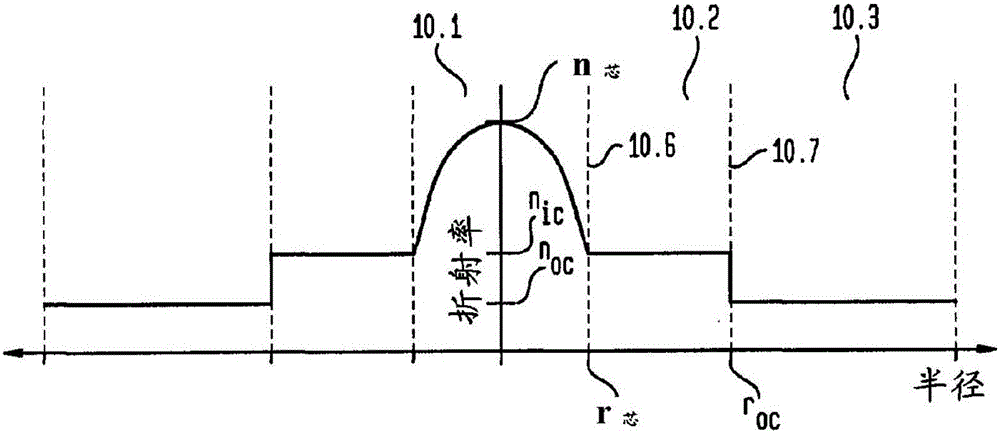 Design and manufacture of multi-mode optical fibers