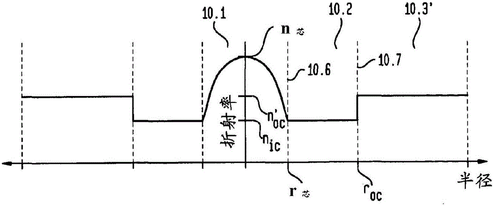 Design and manufacture of multi-mode optical fibers