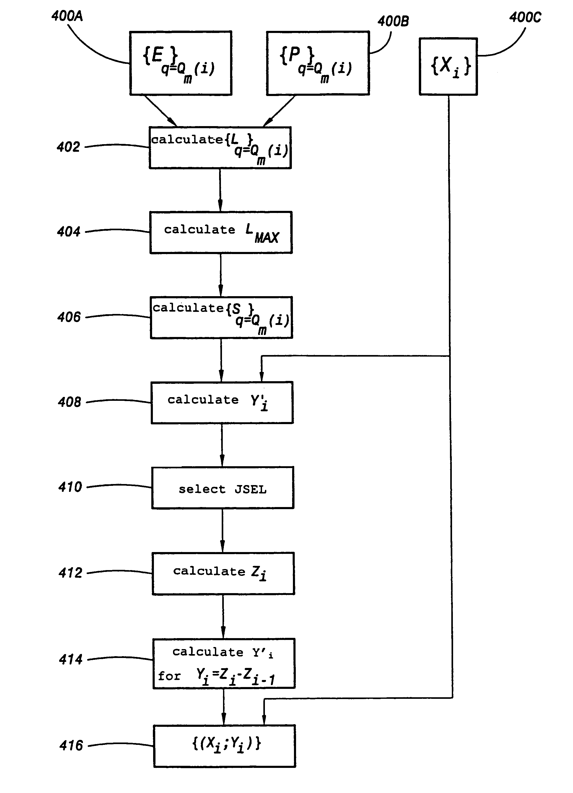Method for balancing the ratio EB/I in a service multiplexing CDMA system and telecommunication systems using same