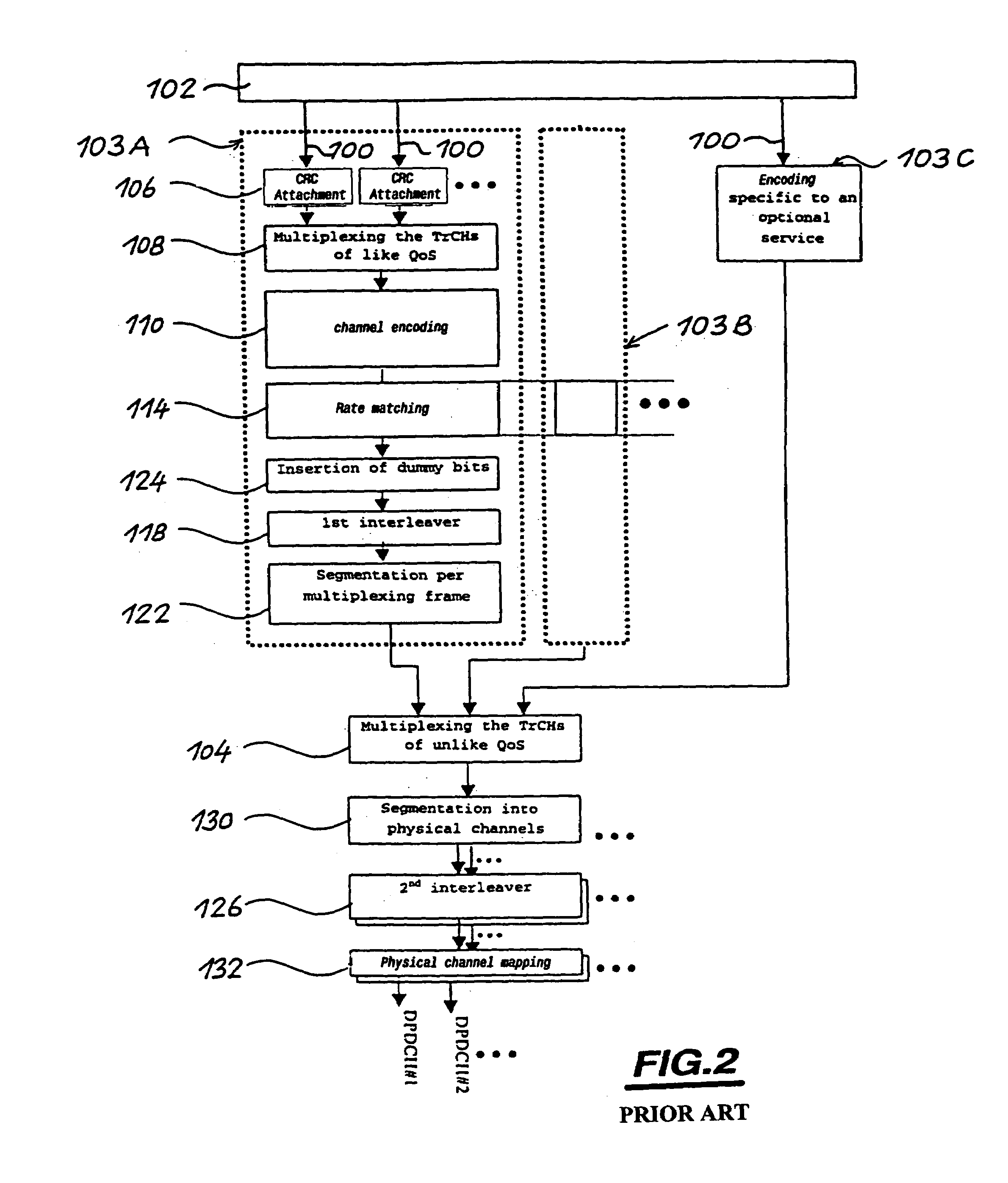 Method for balancing the ratio EB/I in a service multiplexing CDMA system and telecommunication systems using same