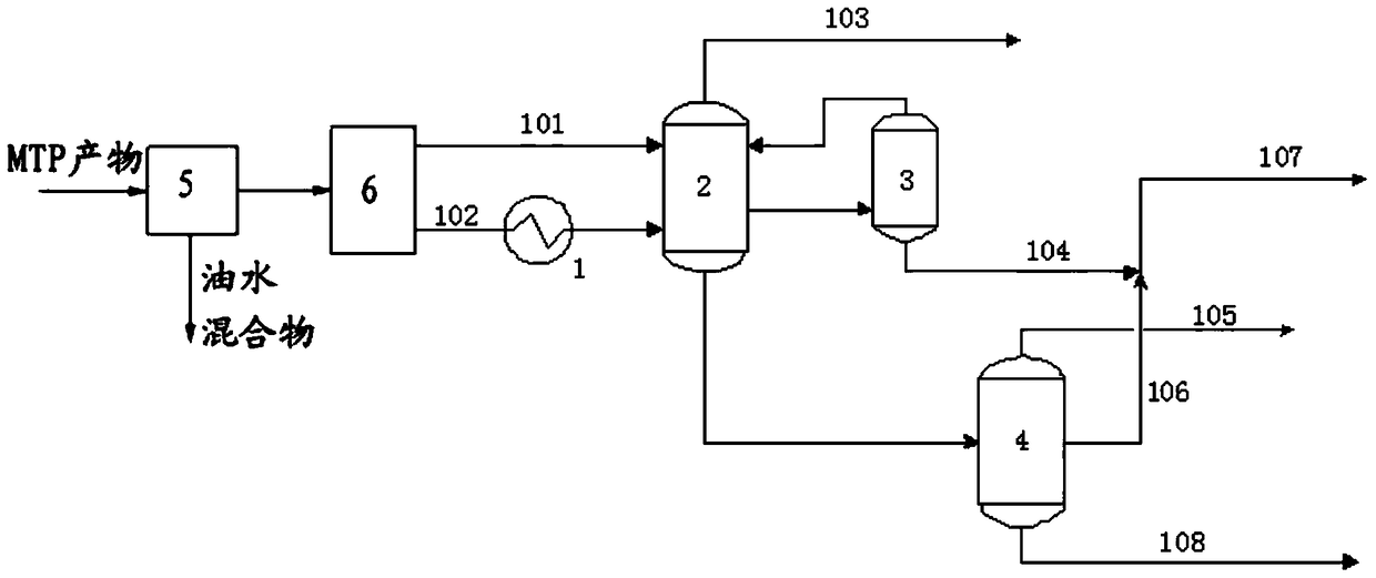 System and method for removing dme from mtp products