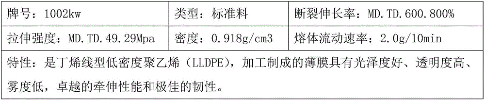 PO film serving as emulsion explosive filling film and preparation method thereof