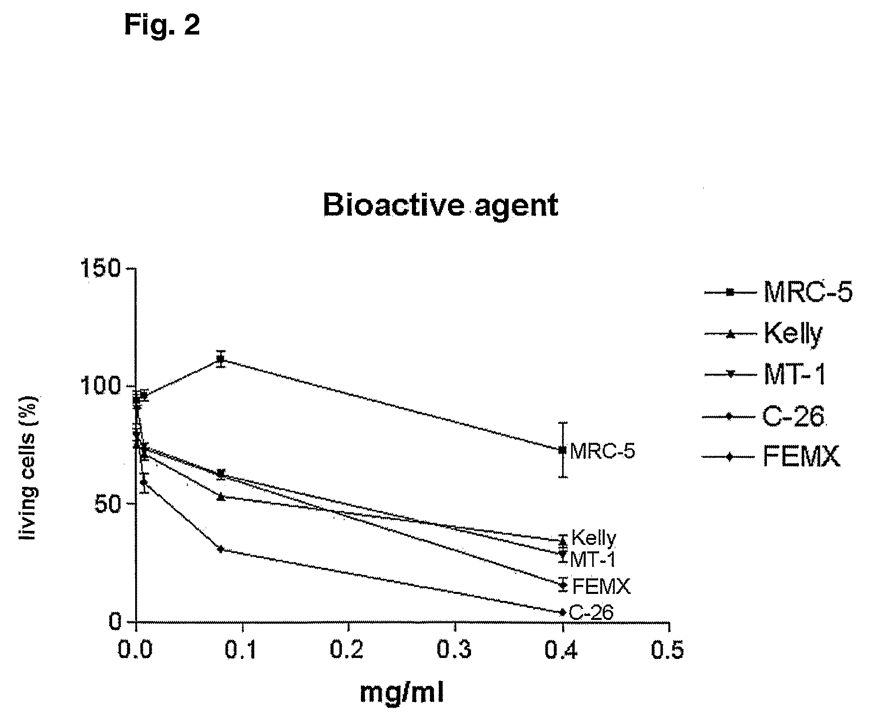 Anti-cancer combination treatment and kit-of-parts