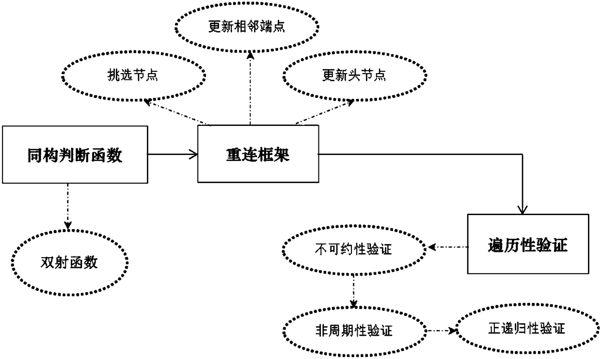 Local-vertex-based spanning tree graph reconnection method