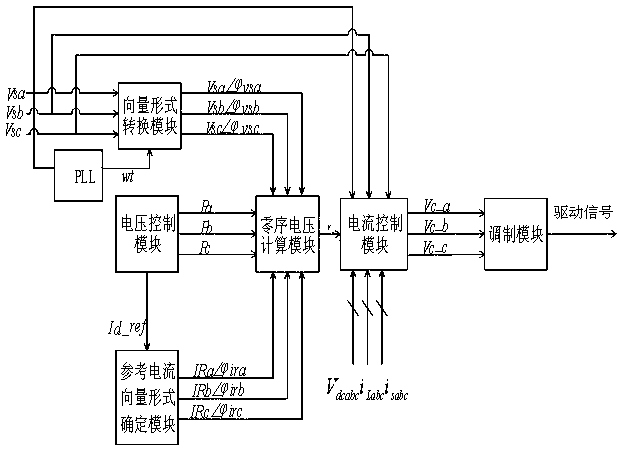 Unbalanced load based flying capacitor type modular multi-level reactive compensation device