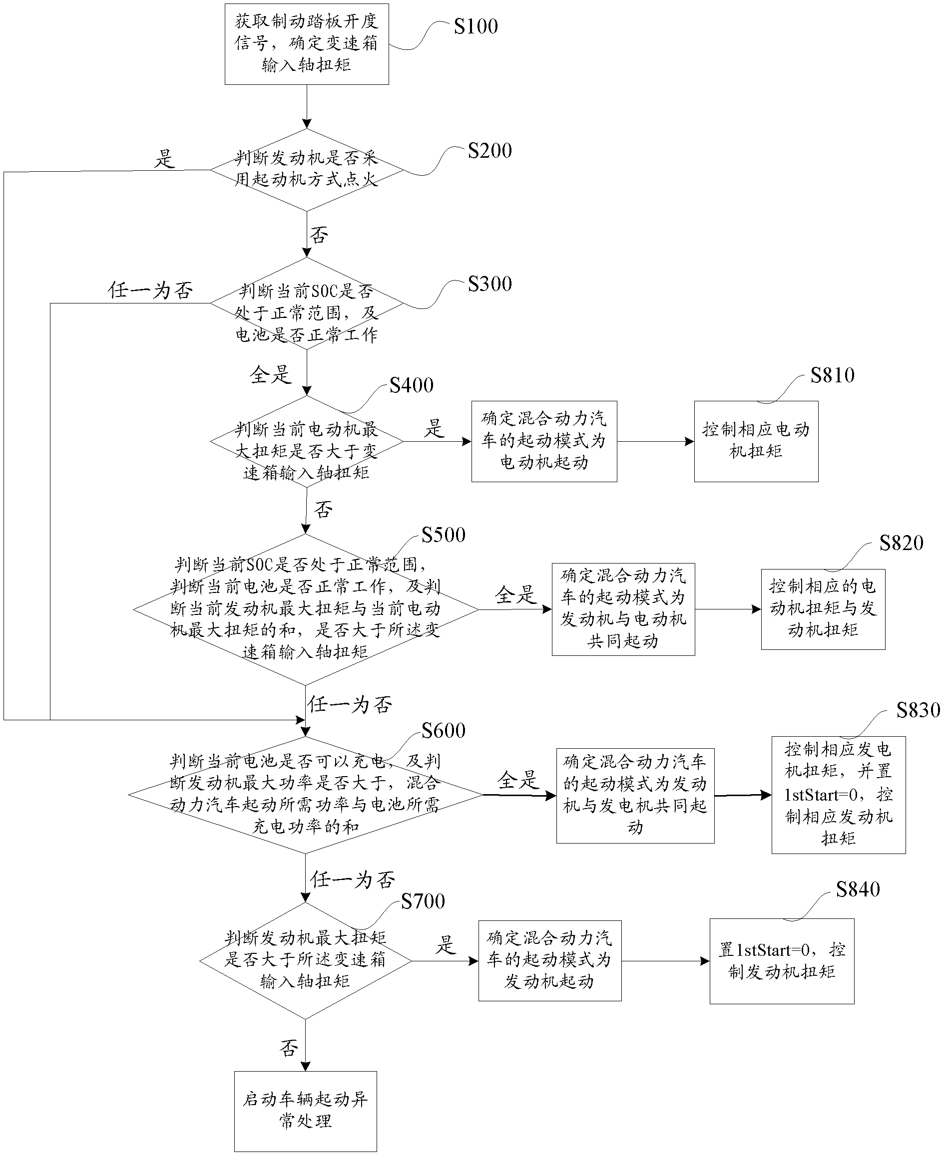 Method and system for starting hybrid electrical vehicle